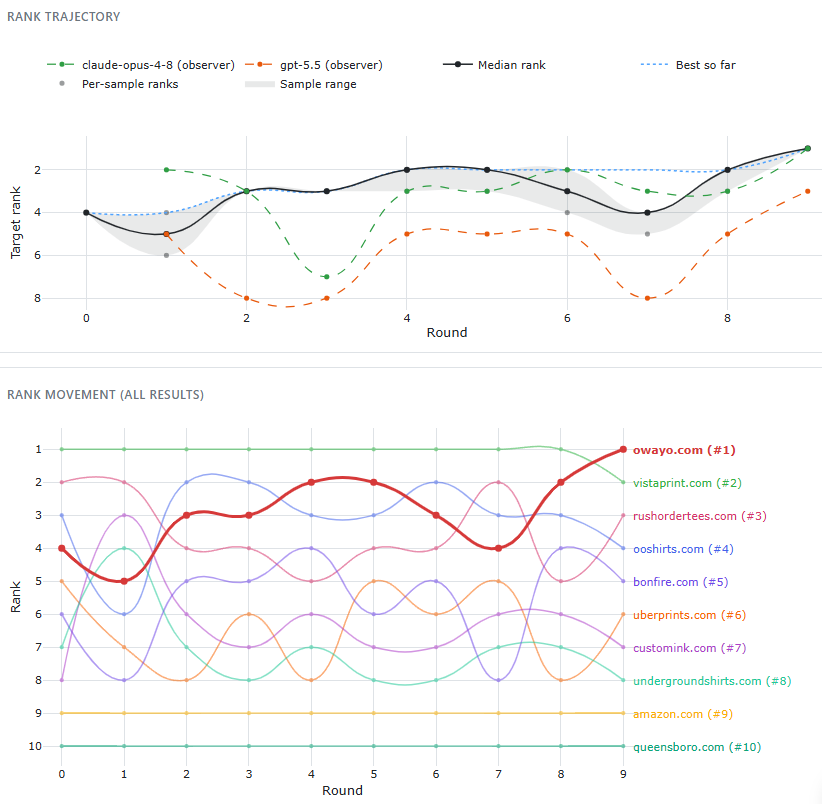 Content Optimizer